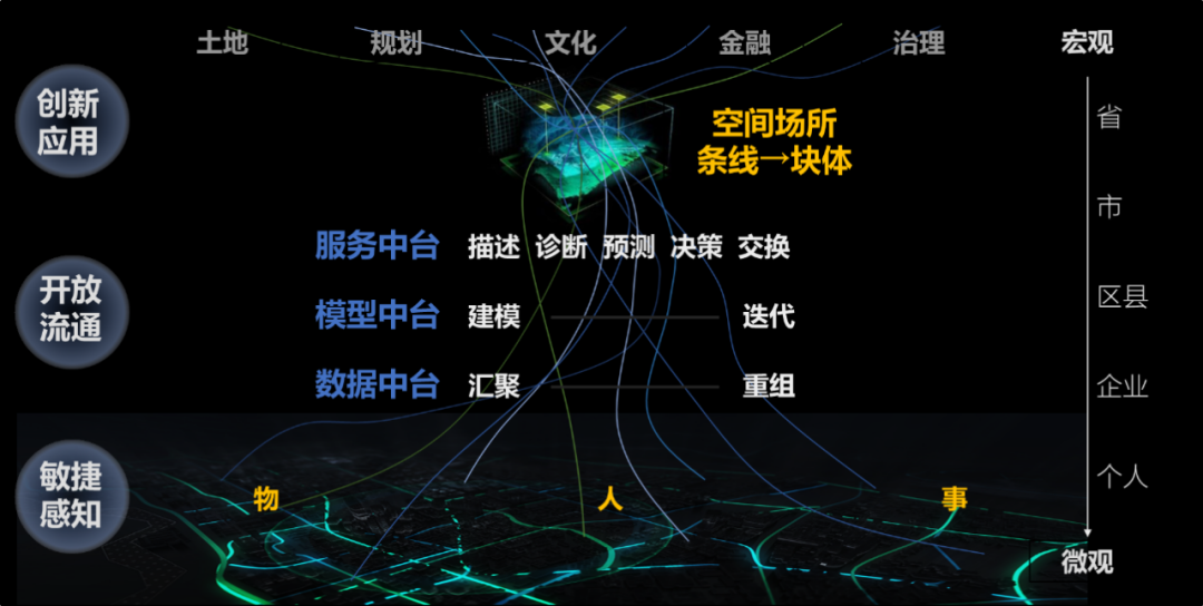 中规院未来城市实验室：CIM建设的四点思考与雄安实践