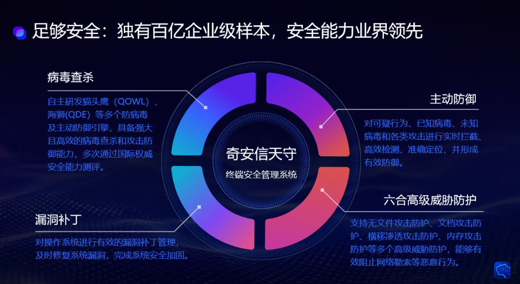 勒索频发，奇安信天守助力大连理工大学建设终端安全防御体系