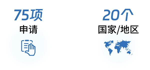 2023 IOF研究资助申请数创新高，人工智能、创新型矫治器成大热研究领域