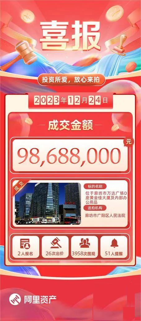 廊坊万达广场D座9868.8万在阿里资产成交！