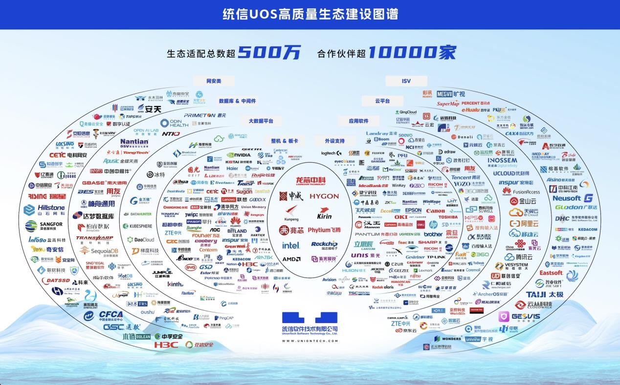 市占率、增速双第一！2023统信UOS生态大会石家庄分会场成功举办