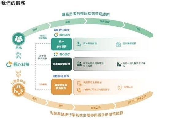 圆心科技赴港IPO迎来新动作 营收涨幅达43.1% 发展势头良好