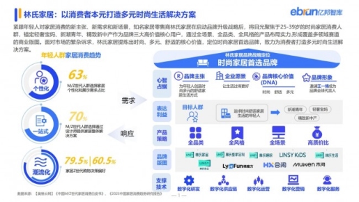 林氏家居深耕美好生活显成效