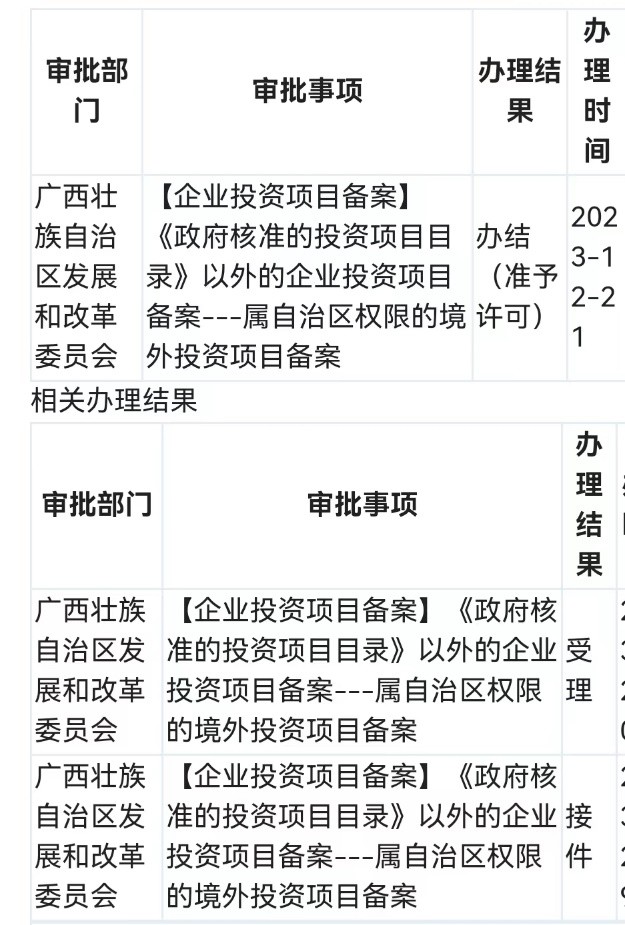 梵晨博生医药集团境外直接投资ODI获批，成首家获省发改委批准境外投资企业