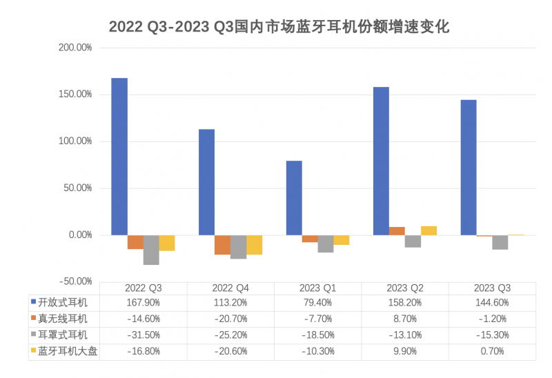 开放式、不入耳耳机继续狂飙，2024年谁主沉浮？