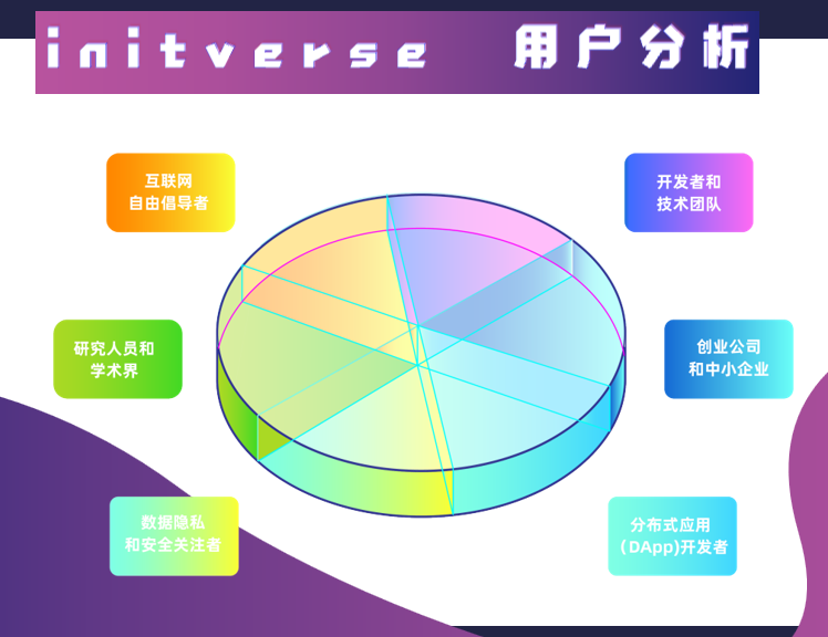 InitVerse：让云计算服务变得更加包容和多样化