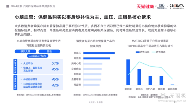 无限极积极坚持中草药研发，抓住中国保健品高增长明星赛道先机