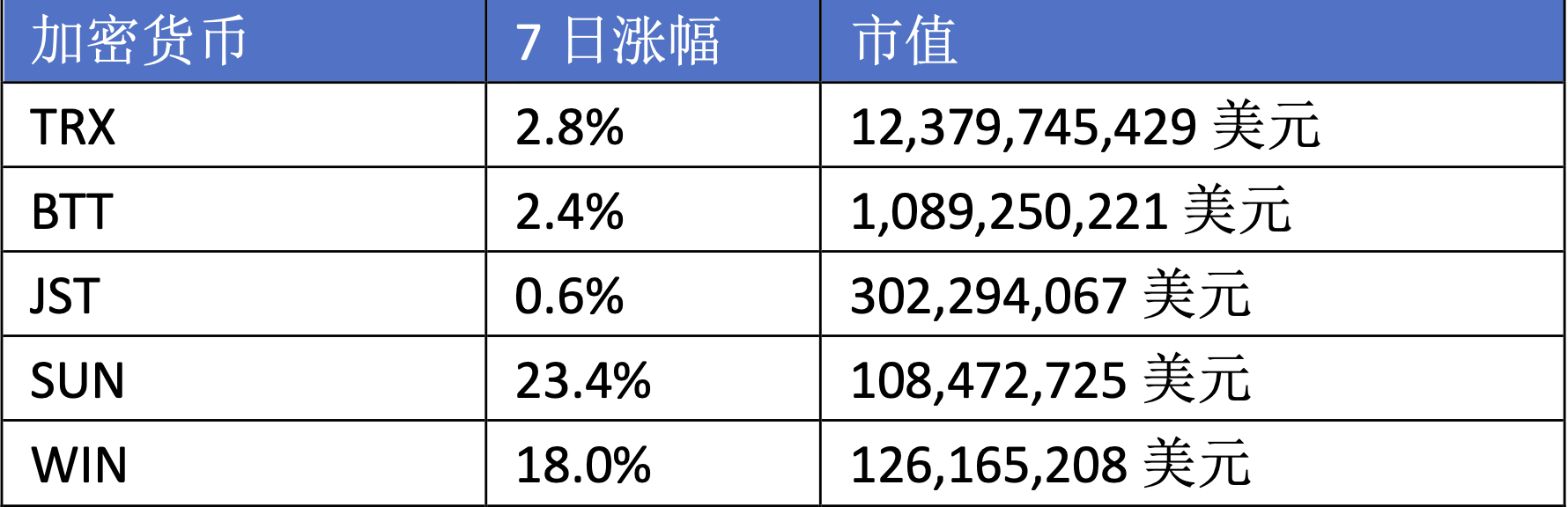 孙宇晨公布最新路线图，欲带领波场TRON掀起L2市场巨浪