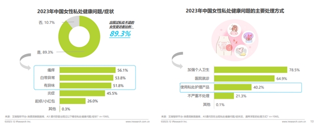 聚焦女性难言之“痒”！Dermoxen多美森私密舒缓霜引领私护健康新生态！