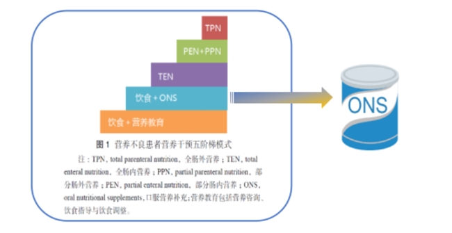 费卡华瑞特医食品德瑞系列上市，为患者带来更多营养补充新选择