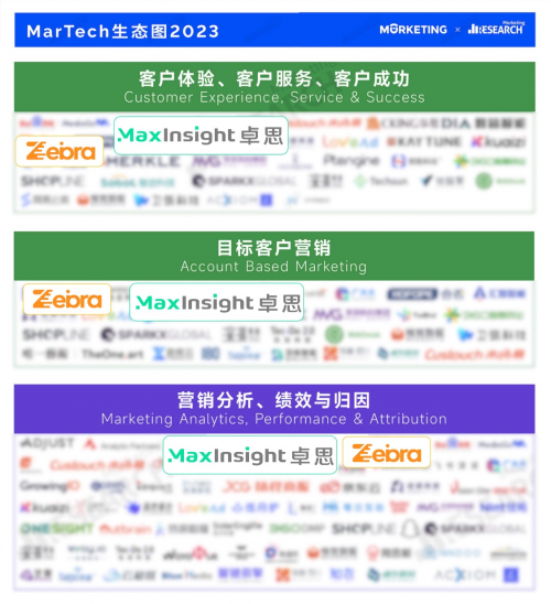 《MarTech生态图2023》发布，客户体验管理CEM厂商卓思及旗下光速斑马均入选