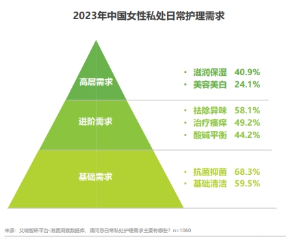 “她经济”势头上扬，意大利Dermoxen多美森小白管以高质标准引领私护新需求