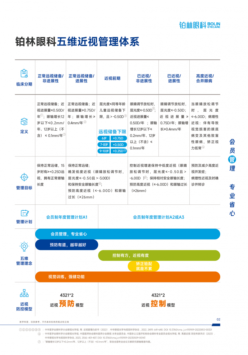 开创近视管理新时代 铂林眼科服务体系全面革新