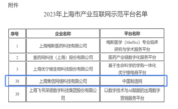 上海焦信荣获上海电商协会“丝路电商优秀企业”称号