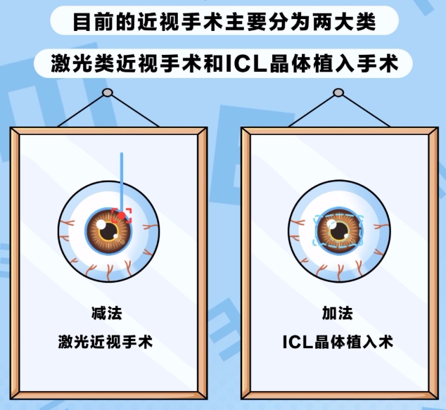 爱尔眼科助力考生视力通关，近视手术成公务员体检“通关法宝”