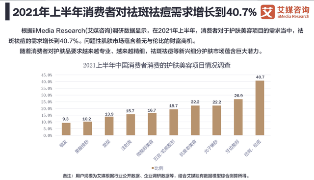 妍容萃：聚焦肌肤问题，冲击细分品类头筹