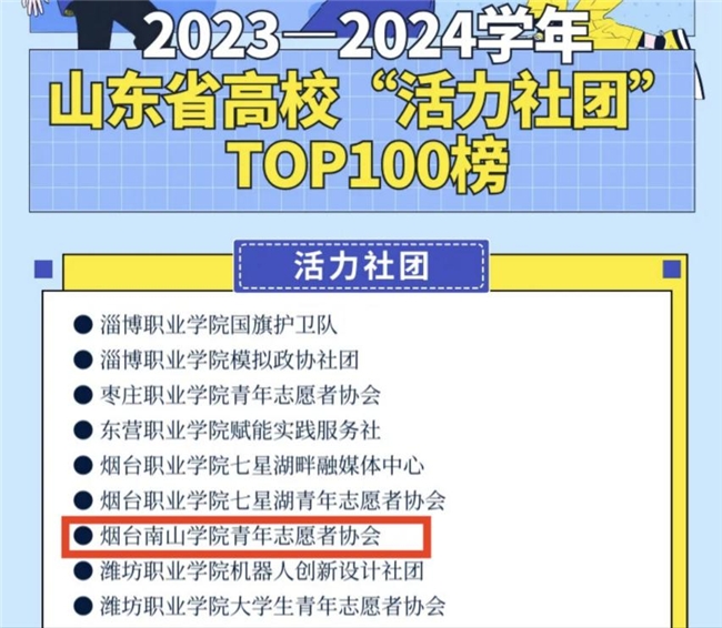 烟台南山学院青年志愿者协会荣登2023-2024学年山东省高校“活力社团”TOP100榜