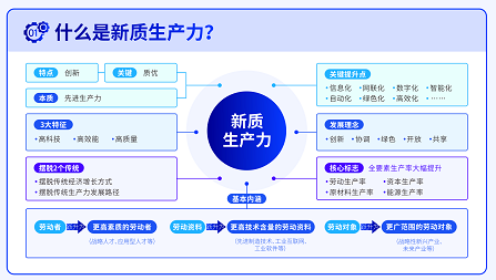 从“新”出发 向“质”而行｜世宇建材，以新质生产力助推绿色石膏板行业高质量发展