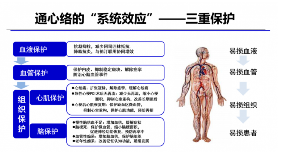 年报观察|以岭药业2023年心脑血管产品实现收入47亿，同比增长12.7%