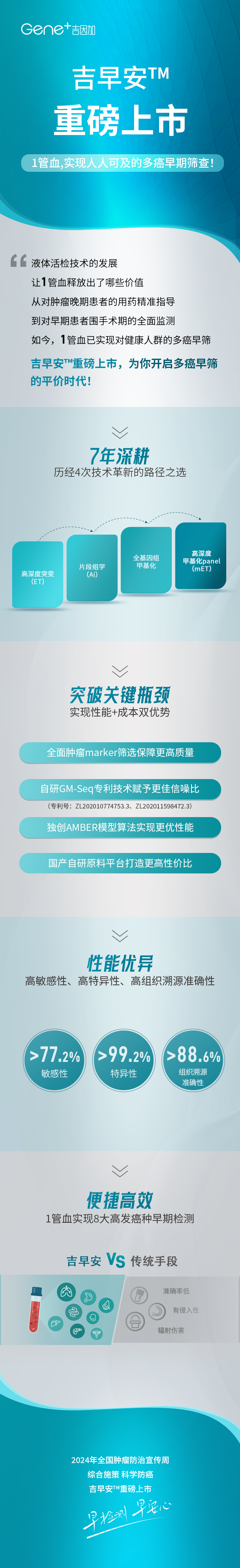 吉因加吉早安™重磅上市，开启人人可及的多癌早筛时代！