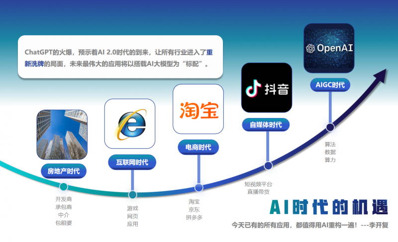 数聚算力：引领AI行业新生态，共创智能未来