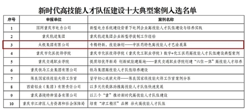 人才铸就辉煌，太极集团入选人才队伍建设十大典型案例