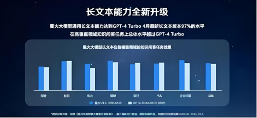 一句话定制AI助手声音，讯飞星火V3.5个性化语音合成领先业界