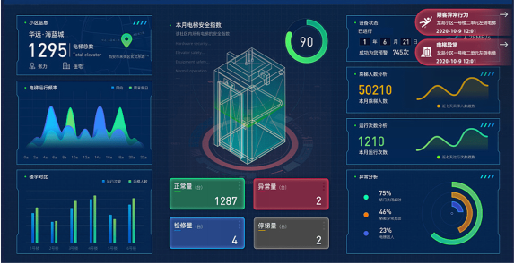 芯端电梯物联网：智慧升级，让电梯监管更高效、更精准！