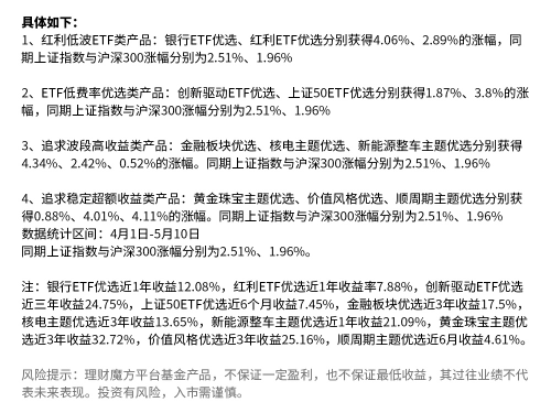 理财魔方持续精细化客户服务，以个性化产品推荐策略助力投资者提升盈利概率