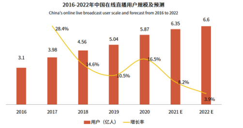 掌门人新直播·秀生活：1对1语聊直播，社交新选择