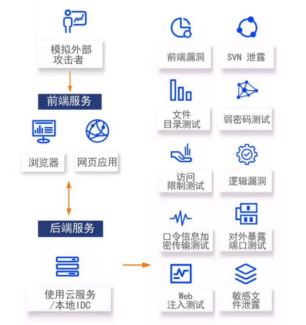 朴道检测云上数据安全渗透系统的研究课题报道