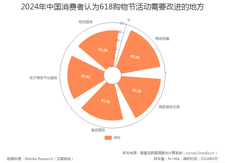 618卷不动低价，品牌在小红书回归“价值营销”丨红搜搜