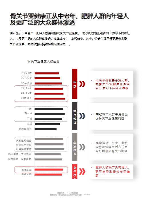 关节氨糖软骨素：守护关节健康的得力助手