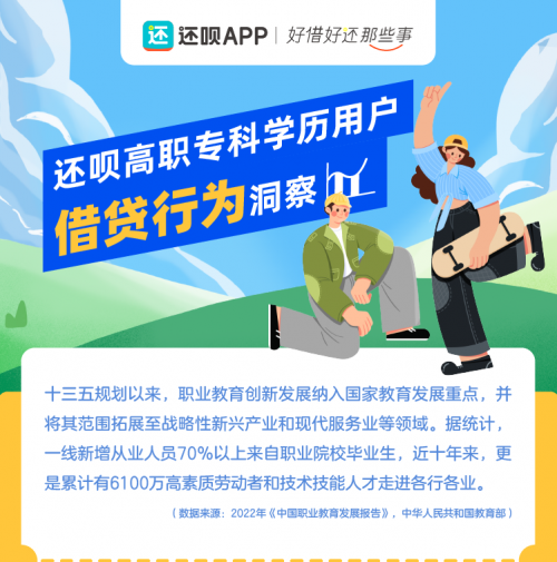 还呗对各行业人群深入分析，聆听用户的声音