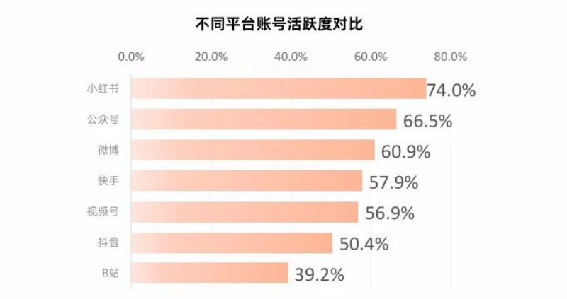 教培行业借力小红书引爆暑期的整合营销策略解析丨红搜搜