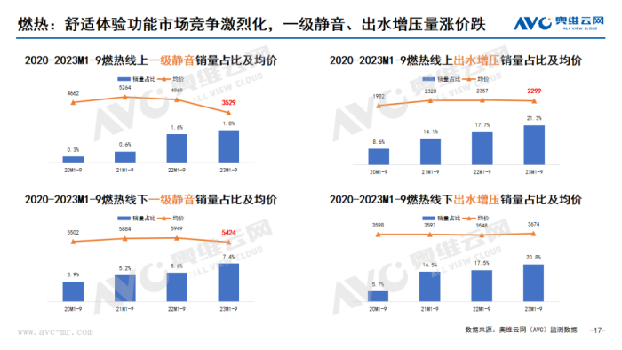 何以为浴？皇冠天瀑S静音燃气热水器诠释时代品质