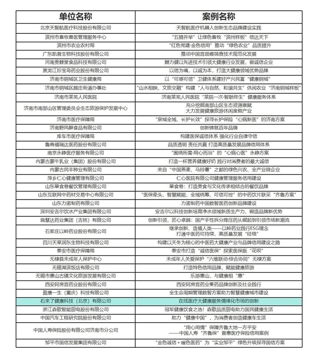右来了发挥创新力量，入选大健康领域品牌信用建设典型案例