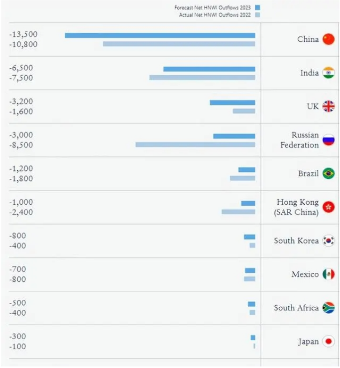 国际身份规划需求暴涨 美国投资移民机构为消费者把好脉