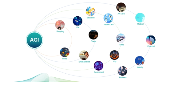 探索AI 2.0时代，云知声山海大模型赋能多行业智慧化升级