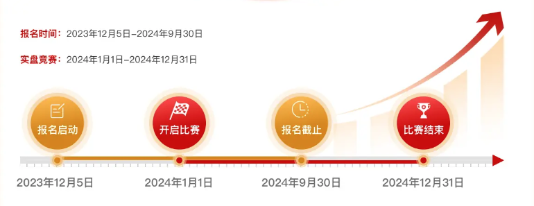 万和证券“万和杯”第三届私募实盘大赛迎战八月