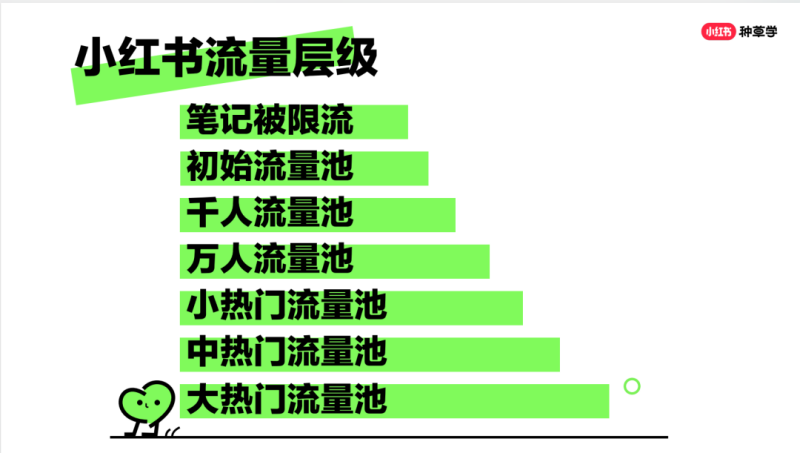 那些「薅流量」的小红书笔记，都怎么搞用户互动？丨红搜搜