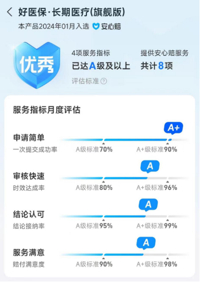 科普！支付宝百万医疗有用吗？有医保还要买好医保旗舰版吗？