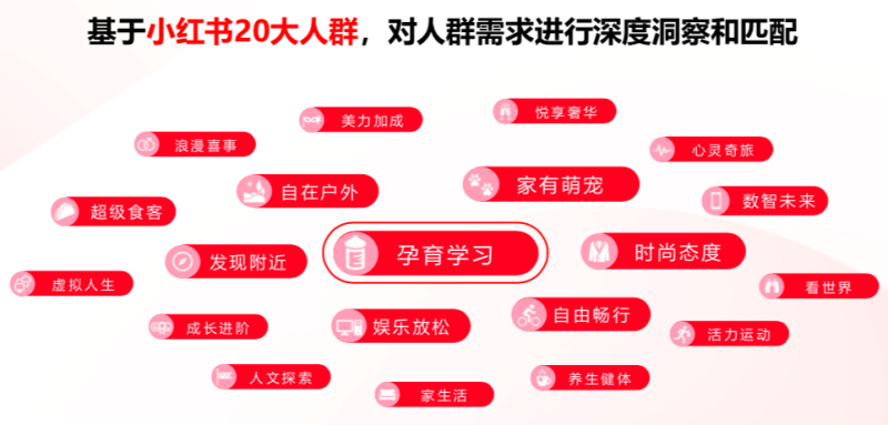 如何在小红书有效种草？透过搜索行为洞察用户底层消费需求丨红搜搜