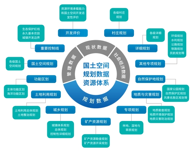 “国土空间2025”项目扬帆启航:携手共创国土空间规划与管理新篇章