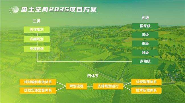 中地集团携手自然资源部，正式启动“国土空间2025”战略合作项目