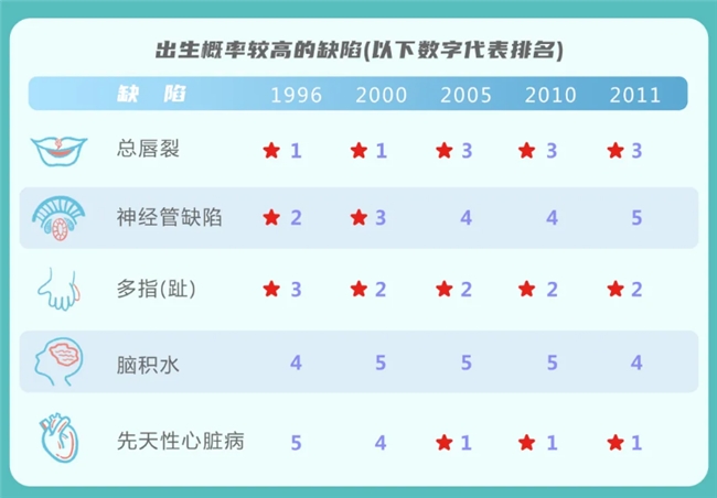 爱优选:科学预防出生缺陷，守护生命起点健康！