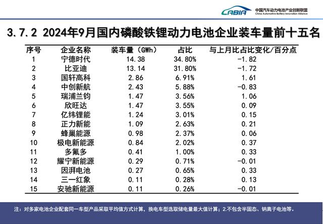 威睿三电9月装机量再传佳绩，市场份额持续扩张