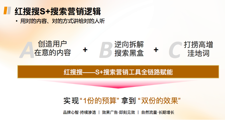 App推广的新战场：借力小红书实现用户快速破圈增长丨果搜搜发布会