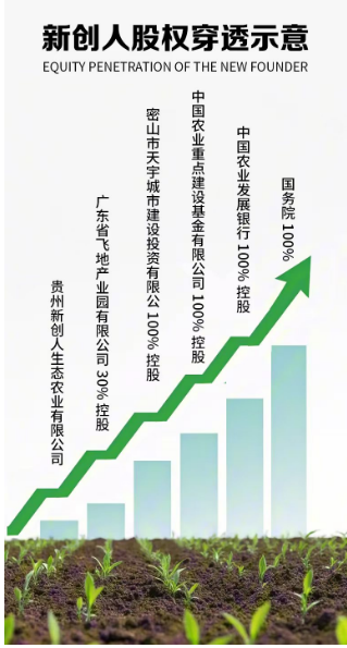 新创人借助资本擎动生态农业新时代，重塑绿色中国未来