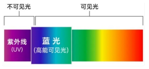 华妍光钥专利护肤，蓝光挑战下的肌肤守护神